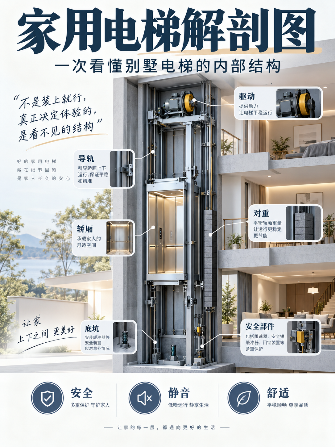 定西家用电梯里面到底藏了什么？一张图拆给你看