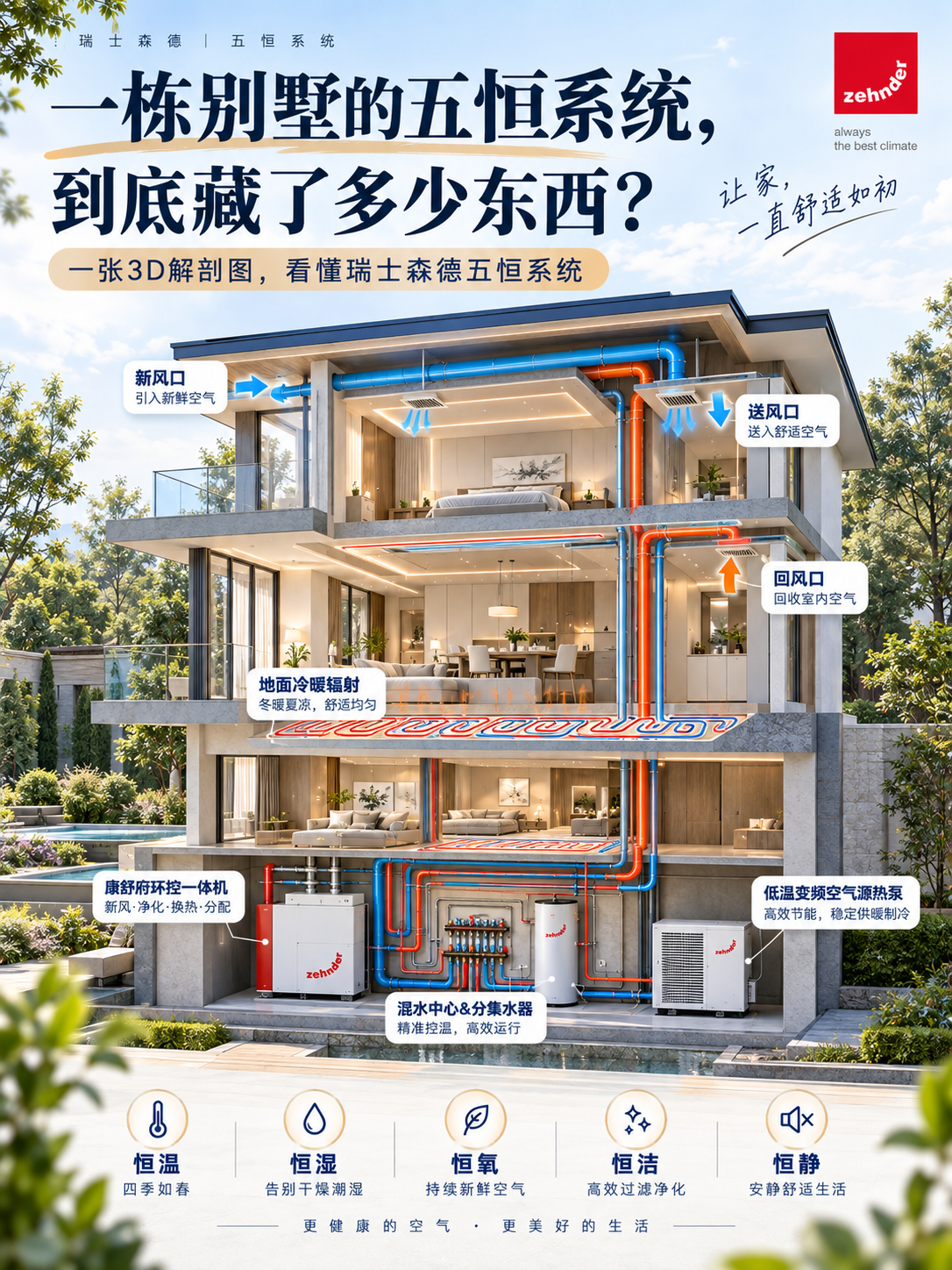 定西五恒系统到底怎么工作的？一张解剖图看懂