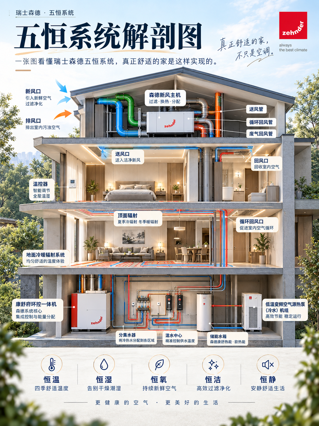 定西一栋别墅的五恒系统，到底藏了多少东西？
