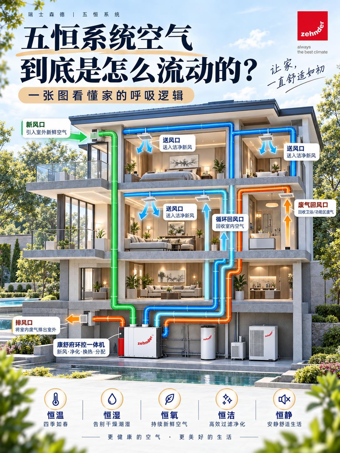 定西五恒系统空气到底是怎么流动的？